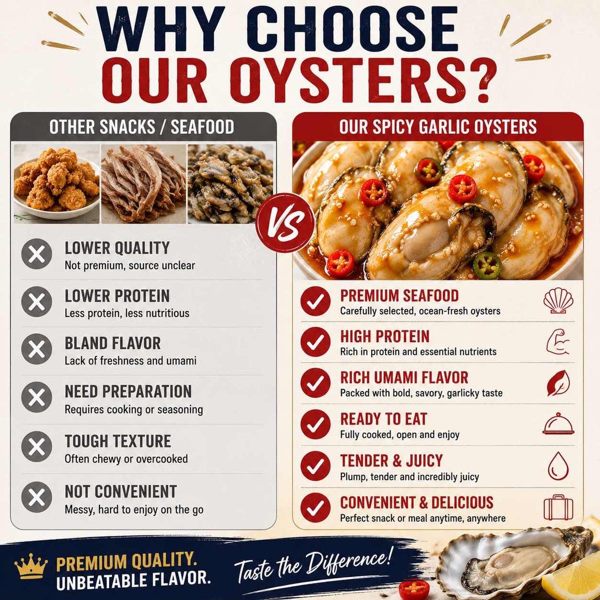 BIG·JUICY·TENDER PURE OYSTER PERFECTION!-Huihui